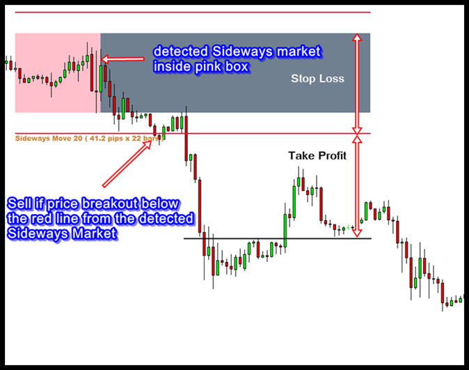 trading strategies sideways market